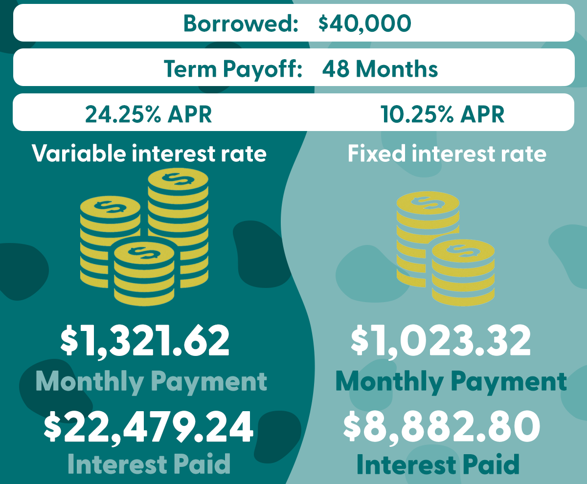 Save with a personal loan!