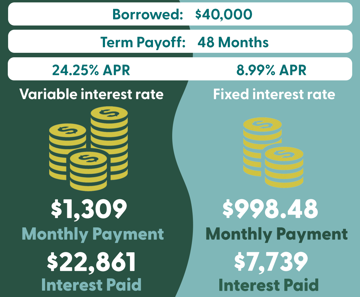 Save with a personal loan!